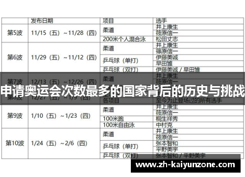 申请奥运会次数最多的国家背后的历史与挑战
