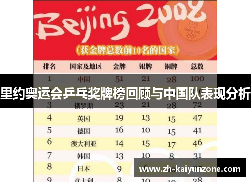 里约奥运会乒乓奖牌榜回顾与中国队表现分析